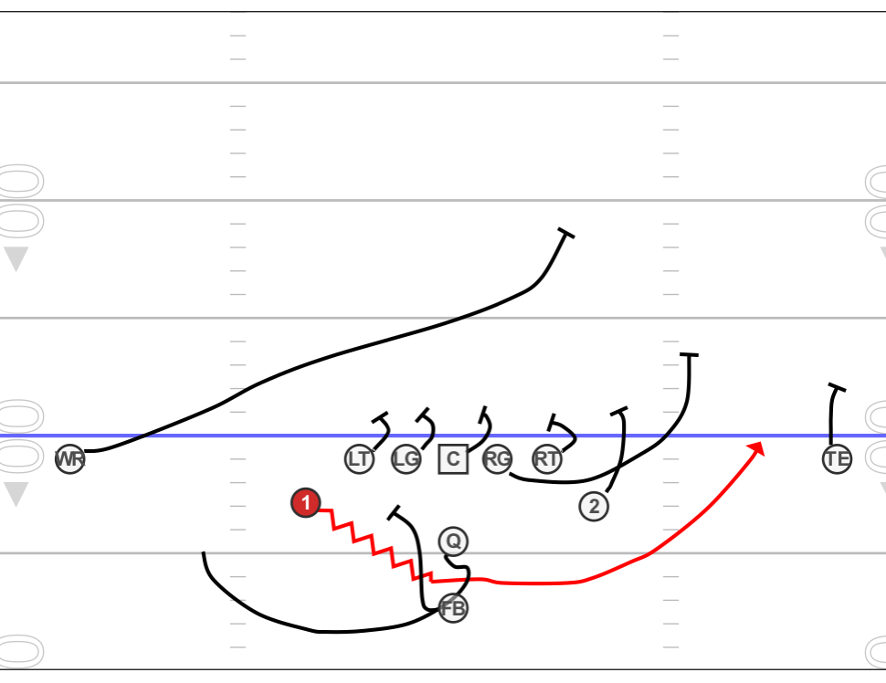 Pistol Rocket Sweep Play Diagram