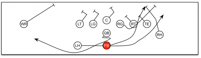 36 Down Play Diagram