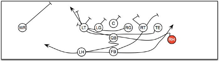 Right 47 Counter Play Diagram