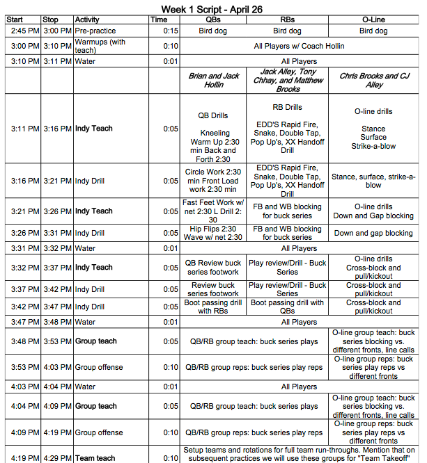 Wing-T Academy Practice Plan