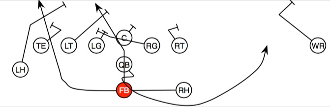 Play diagram 31 Trap