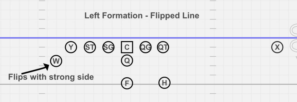 left-formation-flipped