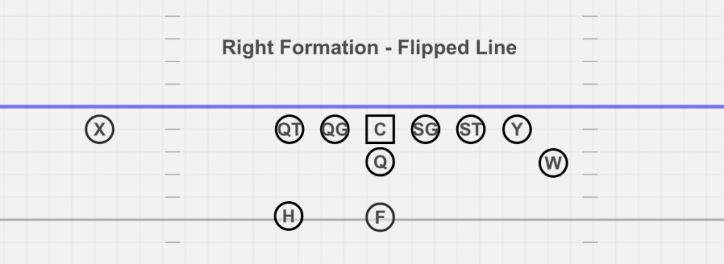 right-formation-flipped