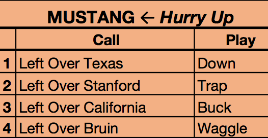 offensive-call-sheet-2016-10-21_pdf__1_page_