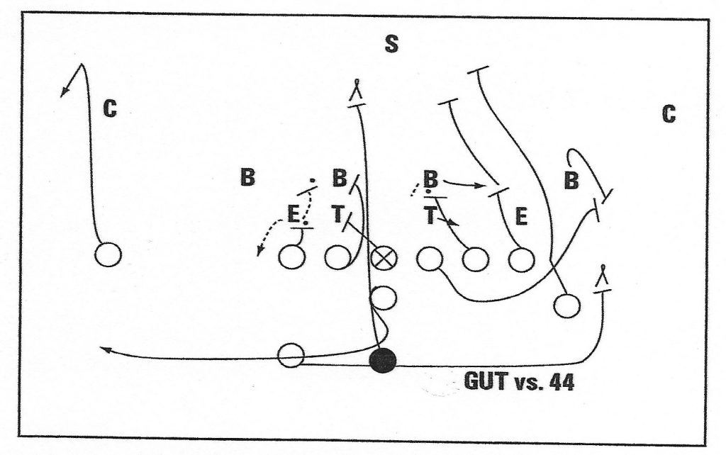 Lew Johnston – Perfecting the Wing-T Fullback Trap - Wing-T Youth Football  Coach